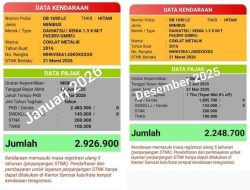 Kenaikan Pajak di Sulawesi Utara Menuai Kritik, Warga Tuntut Klarifikasi