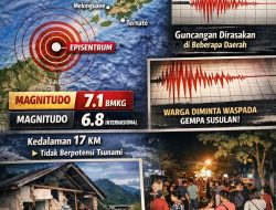 Gempa Kuat Guncang Kepulauan Talaud, BMKG Pastikan Tidak Berpotensi Tsunami