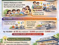 SPPG Likupang I Sosialisasikan Rincian Anggaran Program Makan Bergizi Gratis (MBG) untuk Transparansi dan Dukungan Masyarakat